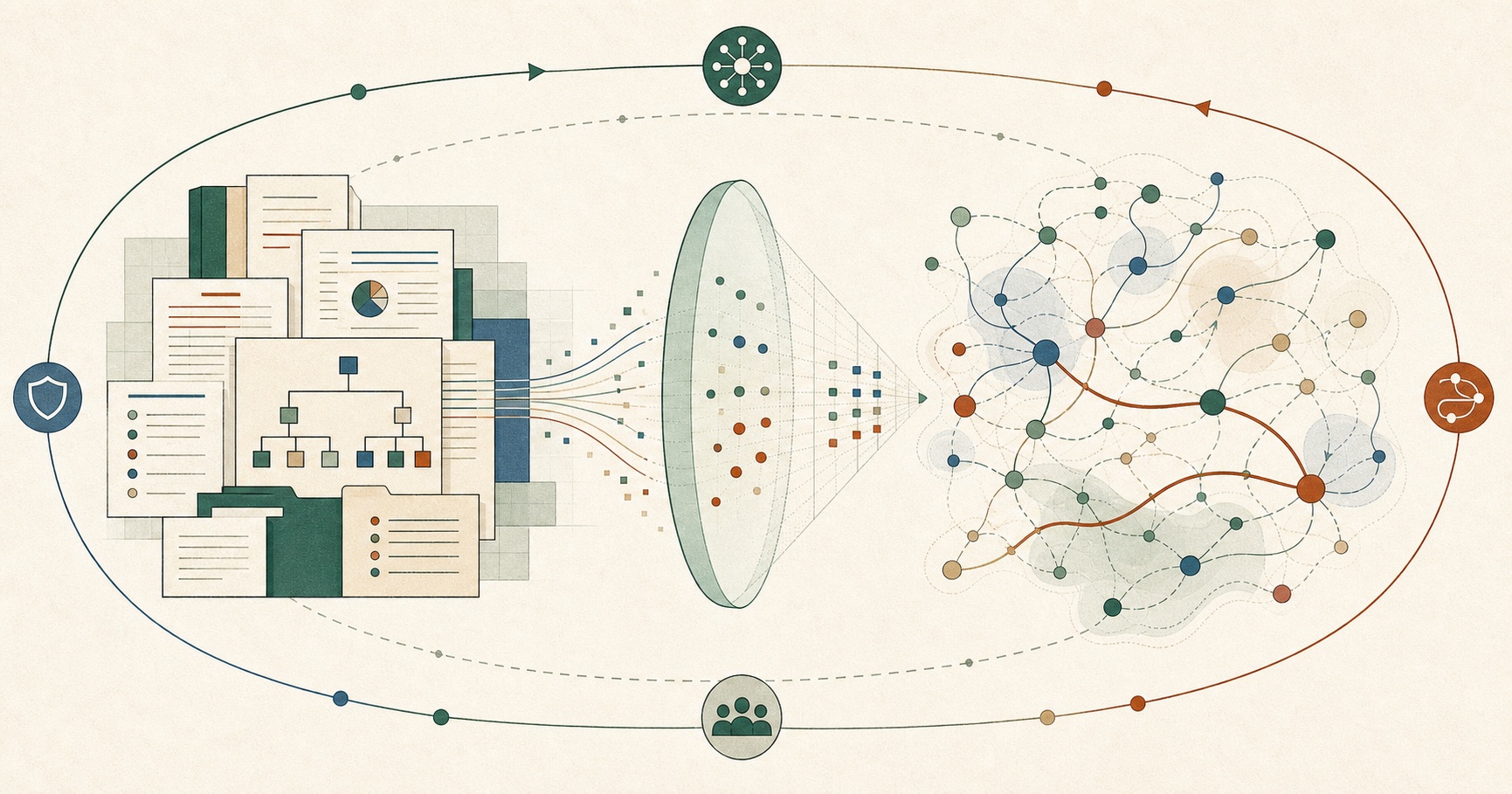Illustration of formal enterprise records and a living behavioral network connected through a model and governance loop